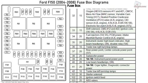 2005 f150 central junction box fuse legend|f150 fuse box diagram.